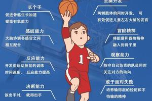 使用运动心理学工具管理篮球比赛中的压力