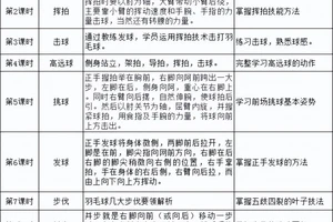 如何为不同水平的球员定制罚球训练计划?